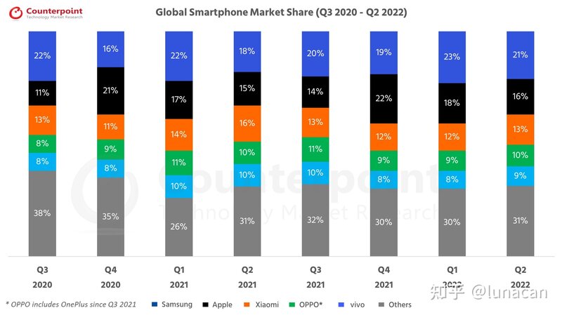 2022年手机销量排行榜-4.jpg