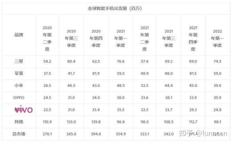 2022年手机销量排行榜-3.jpg