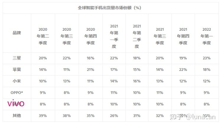 2022年手机销量排行榜-2.jpg