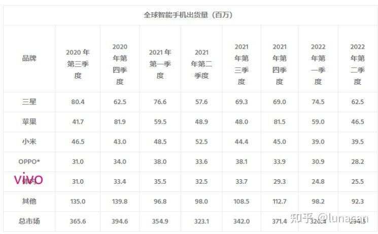 2022年手机销量排行榜-6.jpg