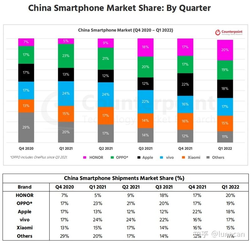 2022年手机销量排行榜-8.jpg