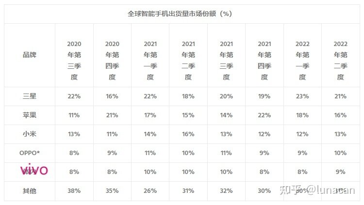 2022年手机销量排行榜-5.jpg