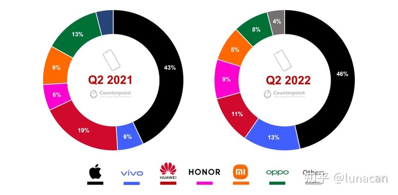 2022年手机销量排行榜-10.jpg