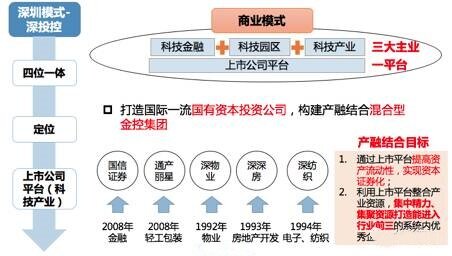 科技创新篇：中国的发展困境和未来，深圳的趟雷和破局（二 ...-8.jpg