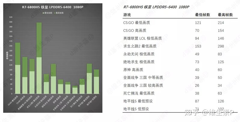 【维P选购】大一新生买电脑一般多少钱够用？如何结合不同 ...-2.jpg