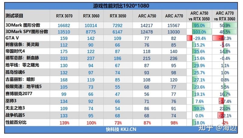 22年10月7日显卡价格资讯（周报第3期）-7.jpg