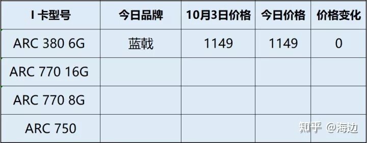 22年10月7日显卡价格资讯（周报第3期）-4.jpg