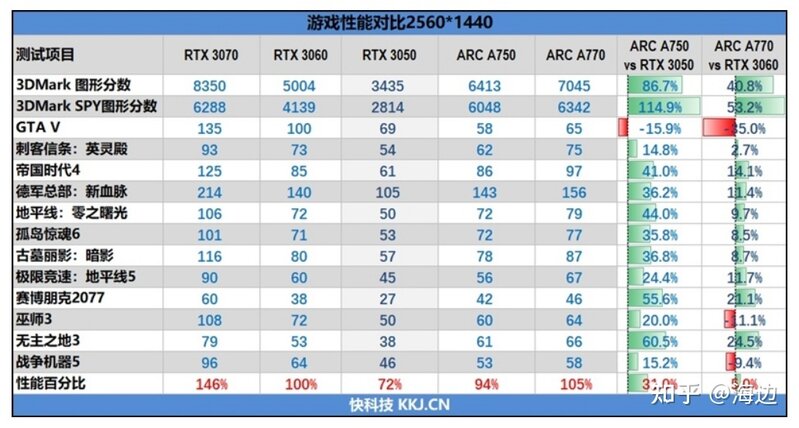 22年10月7日显卡价格资讯（周报第3期）-8.jpg