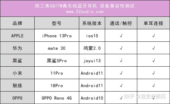 铁三角SQ1TW真无线蓝牙耳机评测，独树一帜的温暖调音 ...-34.jpg