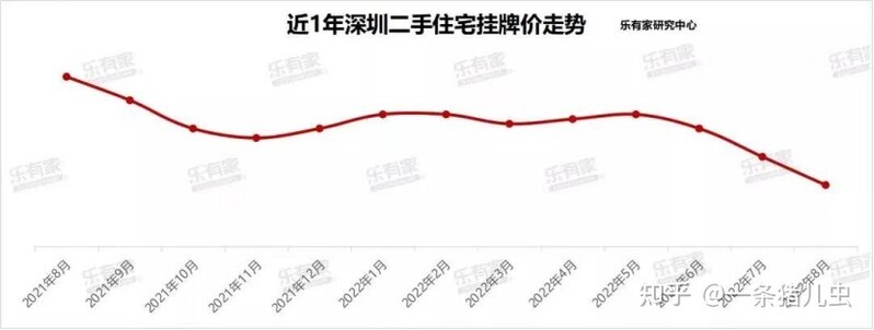 大湾区哪些城市房价跌得厉害-1.jpg