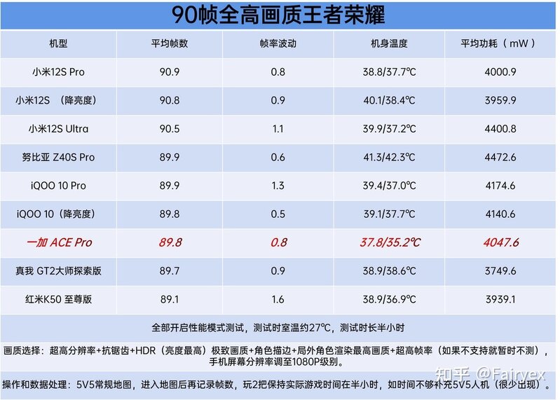 能否治好我的换机内耗：一加 Ace Pro 简单体验（张老板 ...-17.jpg