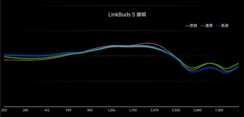 索尼LinkBuds S实际体验怎么样，值得入手吗？-9.jpg