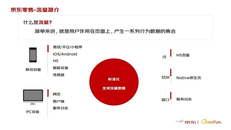 王晶晶：京东零售海量日志数据处理实践-2.jpg