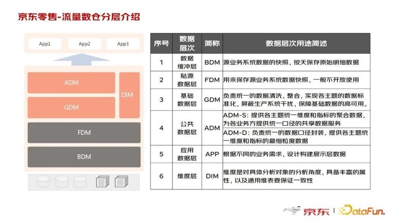 王晶晶：京东零售海量日志数据处理实践-4.jpg