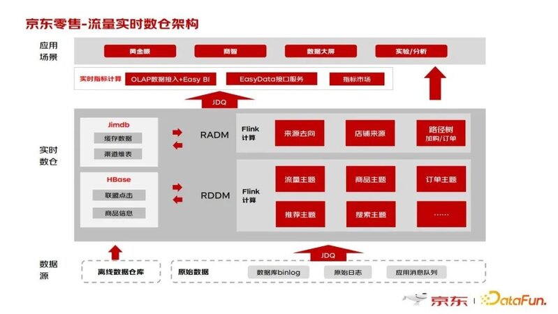 王晶晶：京东零售海量日志数据处理实践-6.jpg