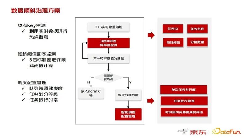 王晶晶：京东零售海量日志数据处理实践-11.jpg