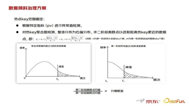 王晶晶：京东零售海量日志数据处理实践-12.jpg