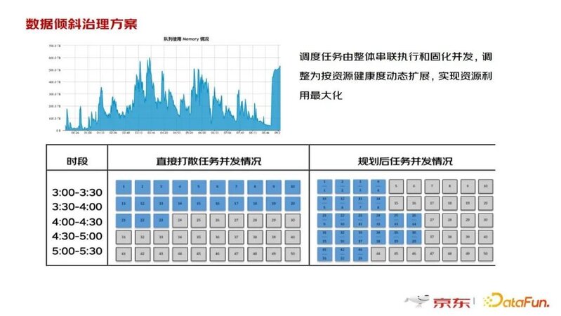 王晶晶：京东零售海量日志数据处理实践-13.jpg