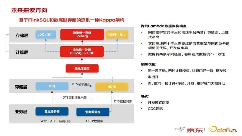 王晶晶：京东零售海量日志数据处理实践-14.jpg