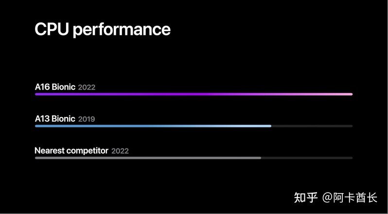 iPhone 14真值得买吗？做出决定前，你应该了解的一些细节 ...-4.jpg