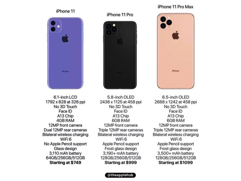 iPhone 11 系列全方位前瞻，12 年间哪些 iPhone 让人难忘怀？-11.jpg