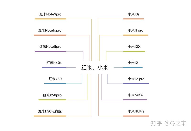 2022 年小米有哪些手机值得购买？-4.jpg