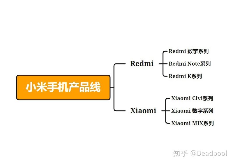 2022 年小米有哪些手机值得购买？-1.jpg