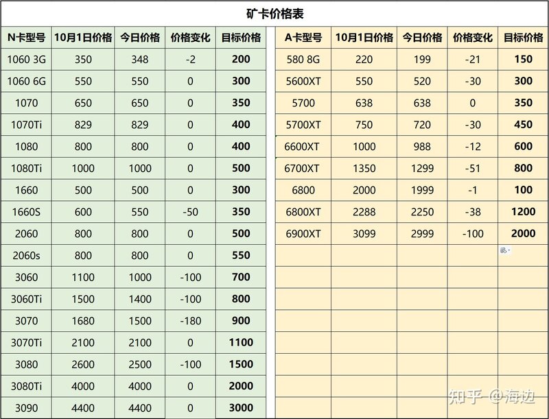 22年10月1日显卡购买提醒（周报第2期）-1.jpg