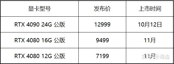 22年10月1日显卡购买提醒（周报第2期）-4.jpg