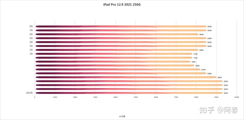 上网课推荐哪款iPad，纠结iPad Pro 11和12.9英寸？-4.jpg