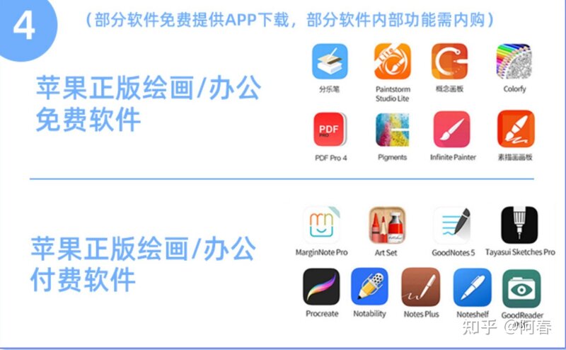 上网课推荐哪款iPad，纠结iPad Pro 11和12.9英寸？-6.jpg