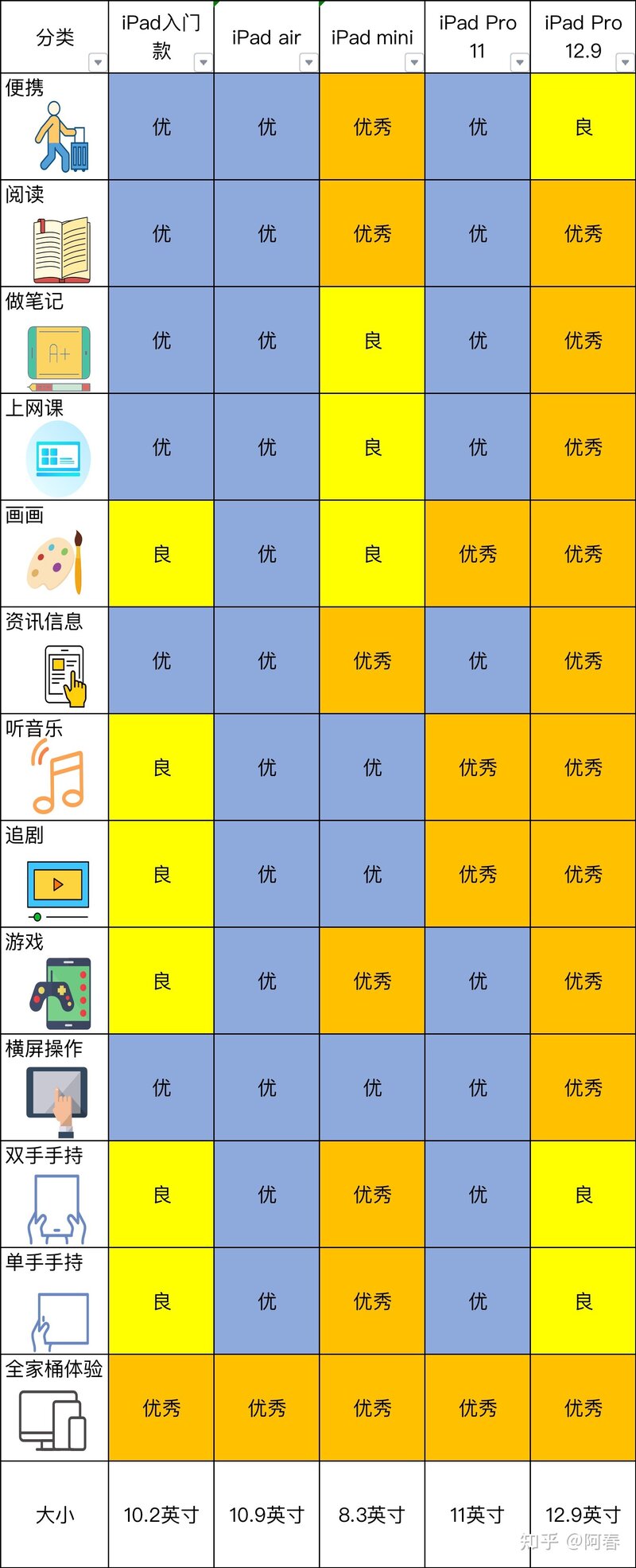 上网课推荐哪款iPad，纠结iPad Pro 11和12.9英寸？-11.jpg