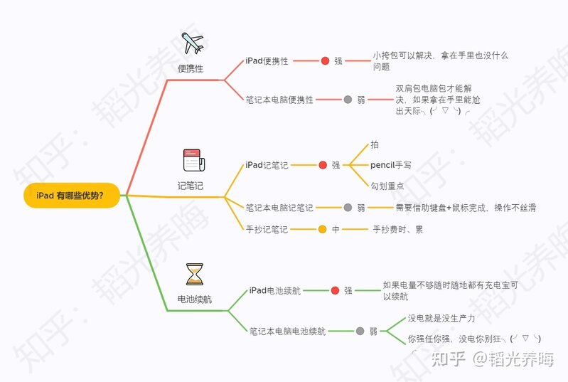 上网课推荐哪款iPad，纠结iPad Pro 11和12.9英寸？-14.jpg