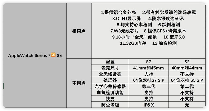 二手Applewatch如何选购？性价比推荐指南！-2.jpg