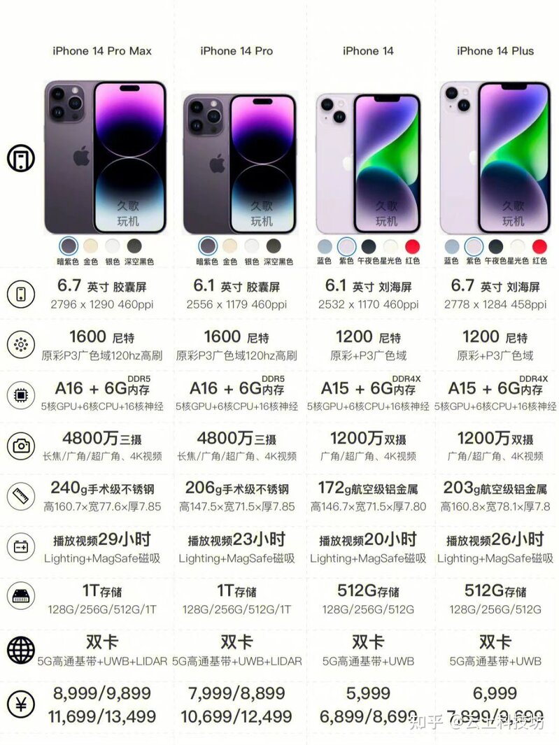 iPhone 14 Plus 上市即破发，为何 iPhone 14 Plus 不受消费 ...-1.jpg