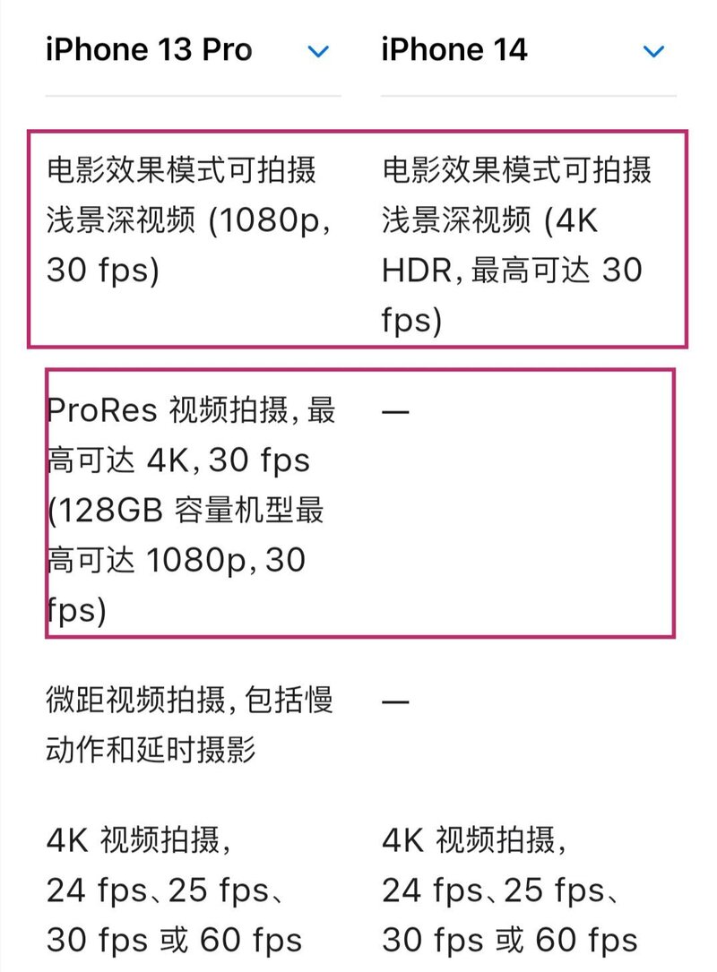 iPhone 14 用了 iPhone 13 Pro 的芯片和相机，选 14 还是 13 ...-14.jpg