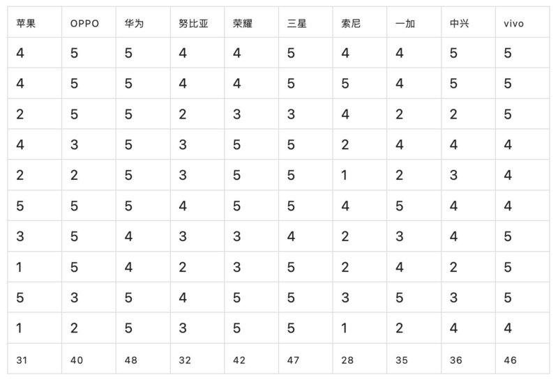 目前最强的拍照手机是哪个？-37.jpg