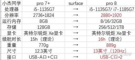 2022年双十一有哪些平板值得购买？|苹果/华为/小米/三星/联想 ...-5.jpg