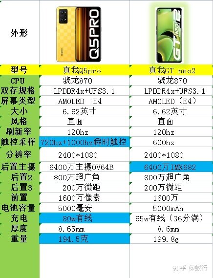 2022年双十一OPPO手机怎么选，全价位1000，2000，3000 ...-7.jpg