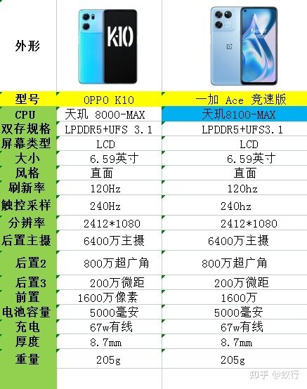 2022年双十一OPPO手机怎么选，全价位1000，2000，3000 ...-8.jpg