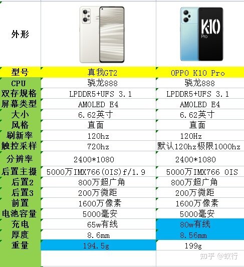 2022年双十一OPPO手机怎么选，全价位1000，2000，3000 ...-10.jpg