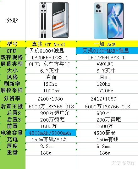 2022年双十一OPPO手机怎么选，全价位1000，2000，3000 ...-12.jpg