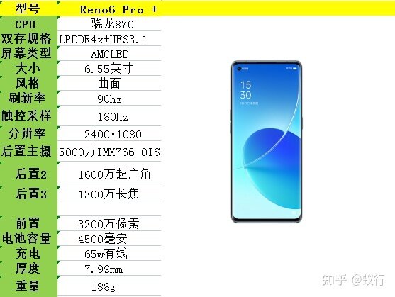 2022年双十一OPPO手机怎么选，全价位1000，2000，3000 ...-17.jpg