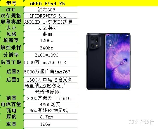2022年双十一OPPO手机怎么选，全价位1000，2000，3000 ...-21.jpg