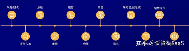 推荐一款二手手机行业进销存管理软件——爱管机SaaS-1.jpg