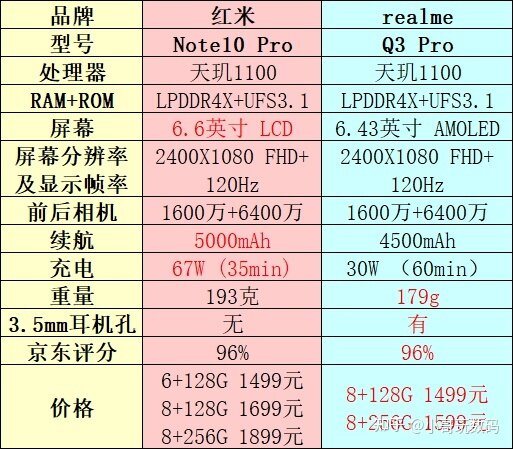 2022年高性价比手机推荐，哪一款手机值得买？最新最全的 ...-3.jpg