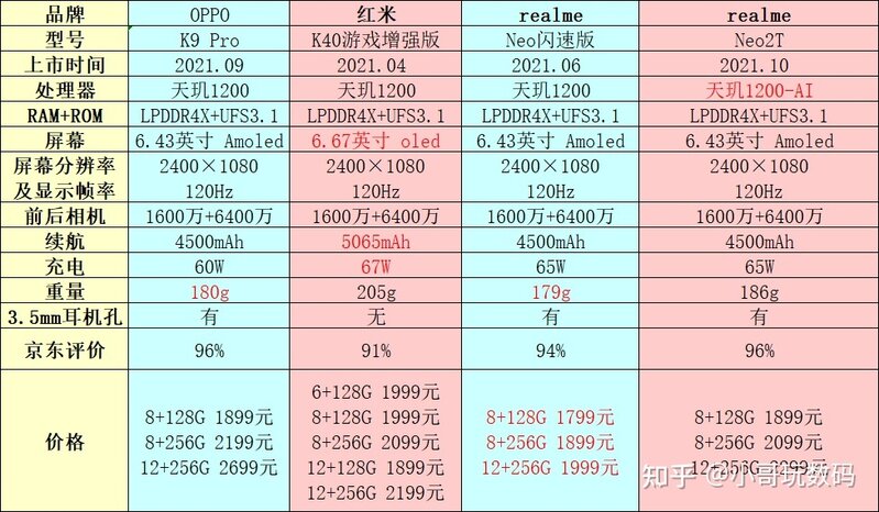 2022年高性价比手机推荐，哪一款手机值得买？最新最全的 ...-4.jpg