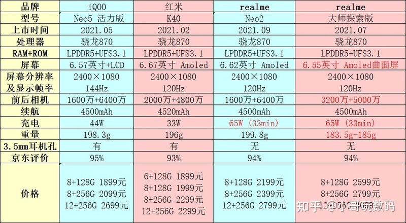 2022年高性价比手机推荐，哪一款手机值得买？最新最全的 ...-6.jpg