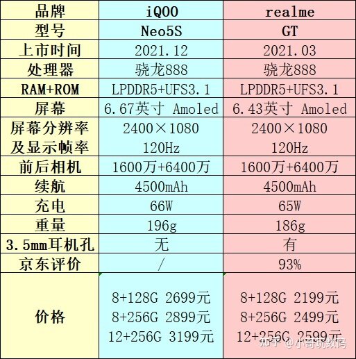 2022年高性价比手机推荐，哪一款手机值得买？最新最全的 ...-7.jpg