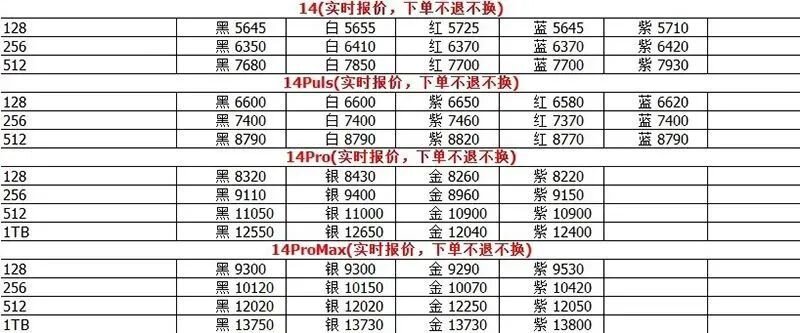 iPhone 14 Plus 刚上市就破发，被指「年度最不保值手机」 ...-3.jpg